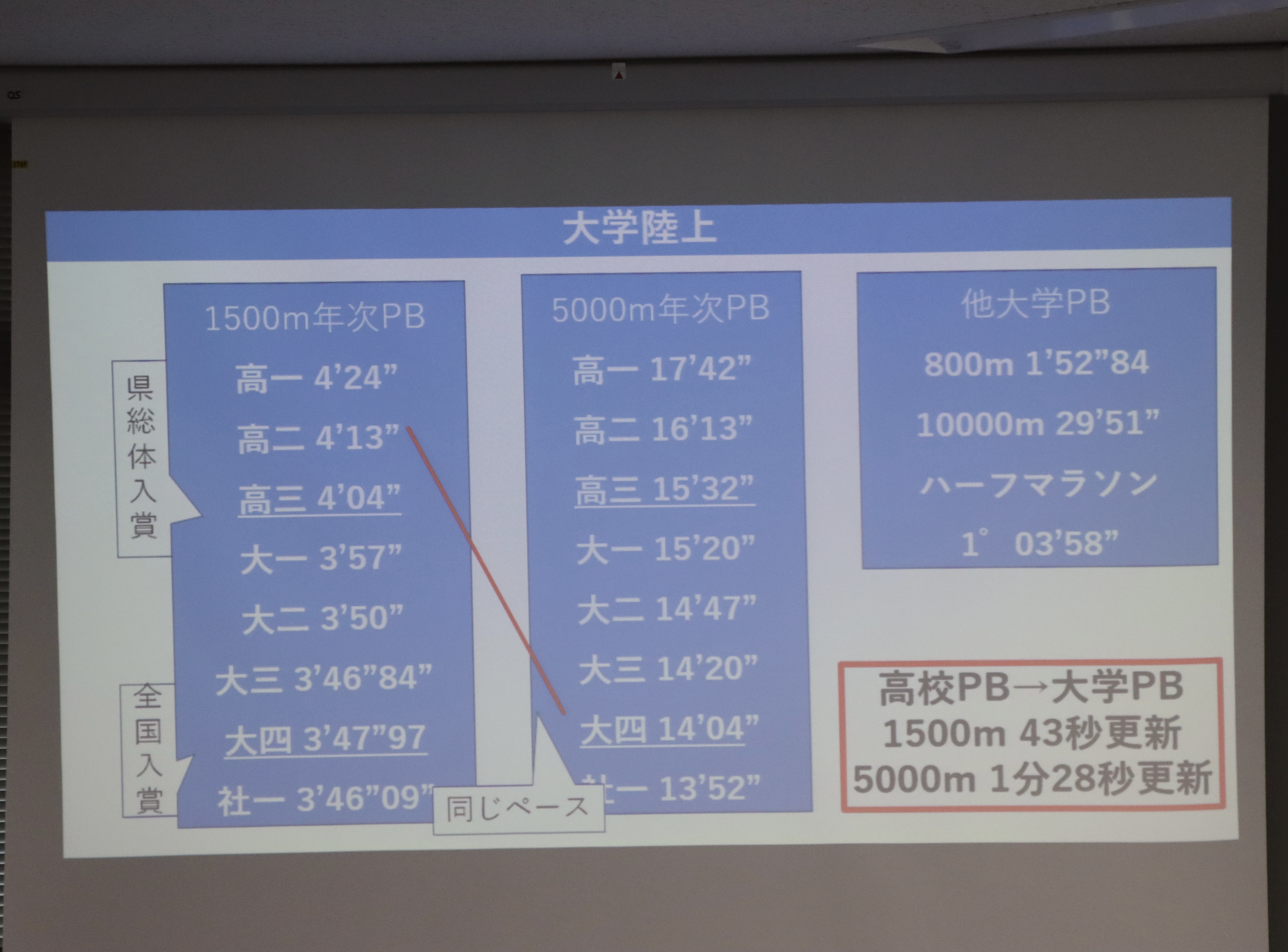 トヨタ紡織学園　小渕