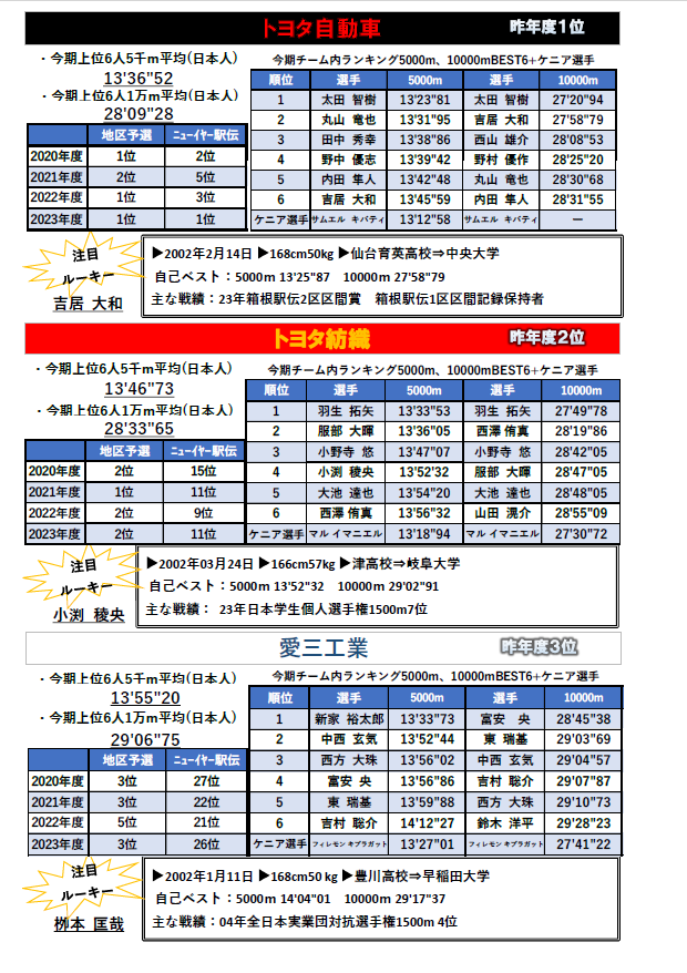 戦力分析1