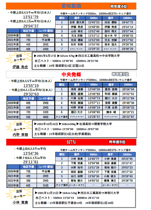 戦力分析2